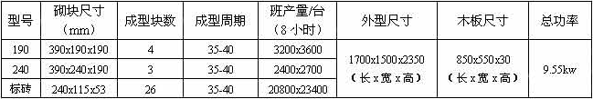 空心磚機技術參數